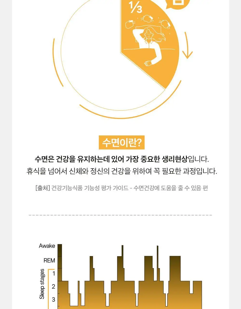 [올영단독/수면 효율증가]대원제약 대원헬스 꿀잠샷 20gX12포 (12일분) 상세페이지 30